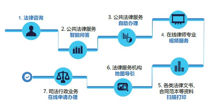 智慧公共法律服務亭