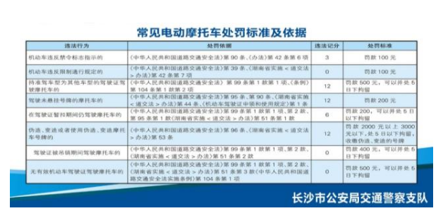 湖南：@望城(chéng)電動車主，你(nǐ)的電動車是否超标？答(dá)案來(lái)了(le)……