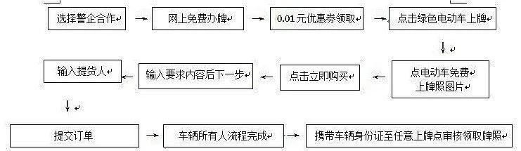 江蘇：寶應縣第三批電動自(zì)行車上(shàng)牌攻略來(lái)啦！