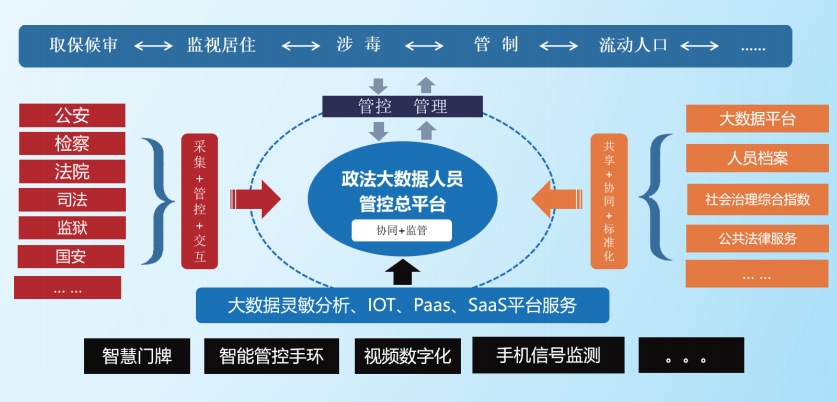 破解非羁押人員管理(lǐ)難題，“非押碼”驚豔亮(liàng)相2021政法裝備展