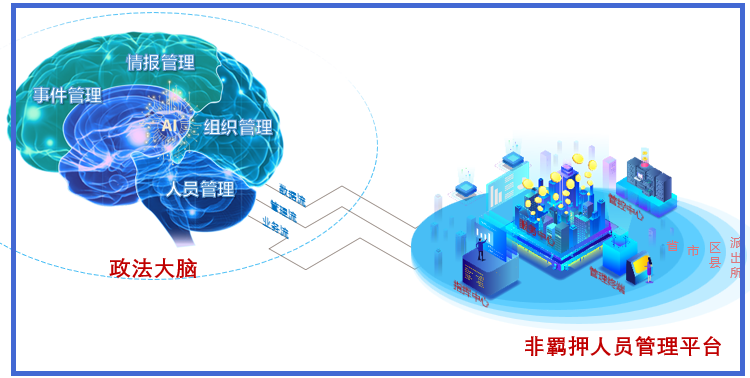 中版北鬥與公安大(dà)學成立非羁押人員管理(lǐ)标準化建設研發小(xiǎo)組 